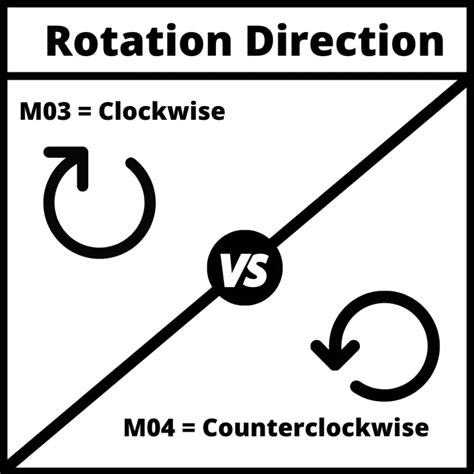 m05 code in cnc machine|m code for spindle on.